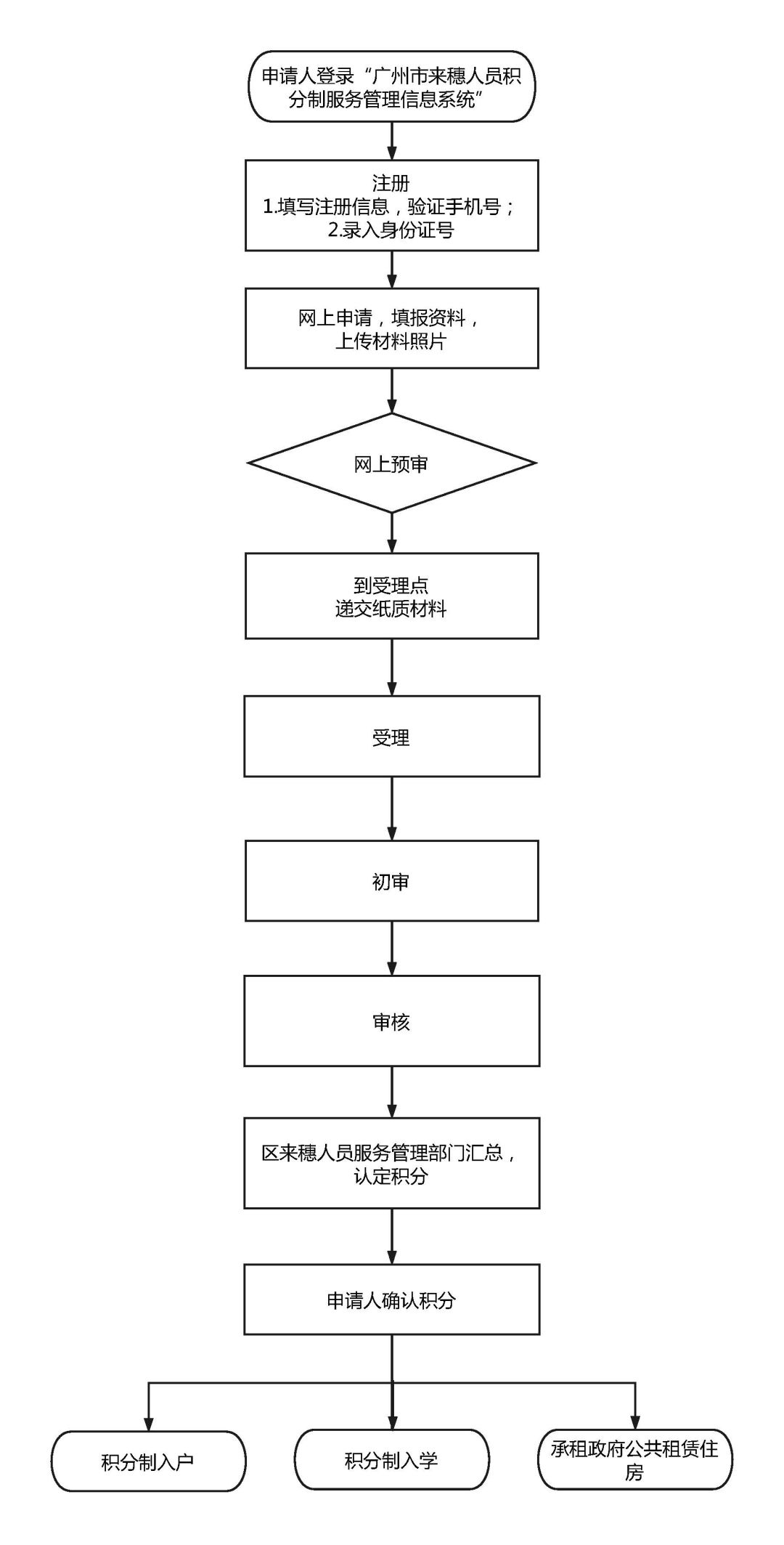 疫情接收人口_疫情返乡接收证明模板(3)