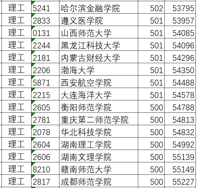 「大学」孩子想出省！怎么选学校？志愿填报实操案例演示：高考500分