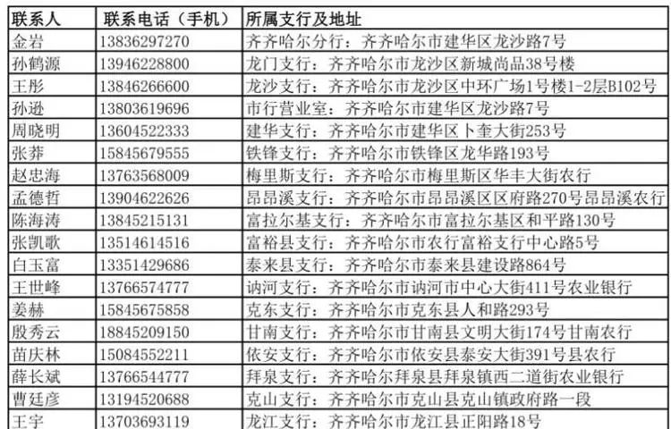 齐齐哈尔办银行流水 来自搜狐网
