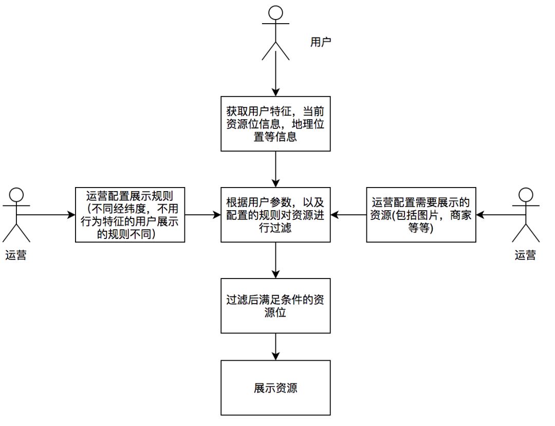 穿搭的运营模式怎么写_鸣人仙人模式(3)