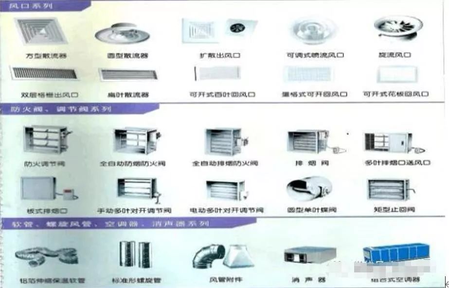中央空调末端设备的分类和应用