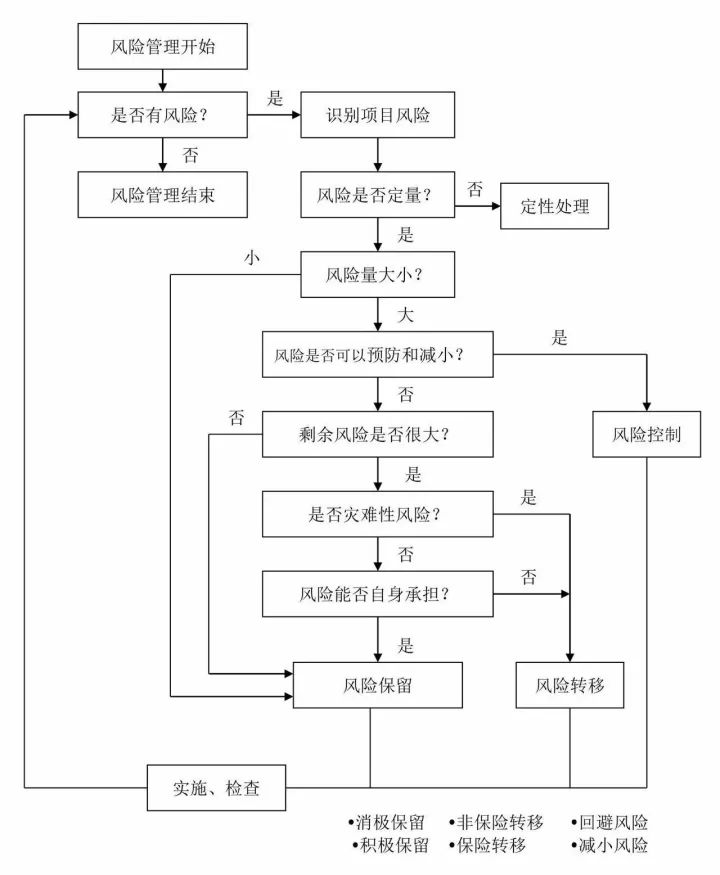 住建部重大改革!全过程工程咨询呼之欲出,完整的全流程图赶快收藏