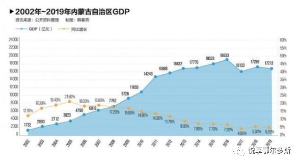 2021年内蒙古GDP森林覆盖率_20年来,上海这片 绿肺 扩大近5倍 每位市民拥有 绿色一间房 的梦想实现了