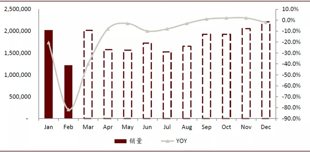 2020gdp中国预测_中国gdp排名2020年(2)