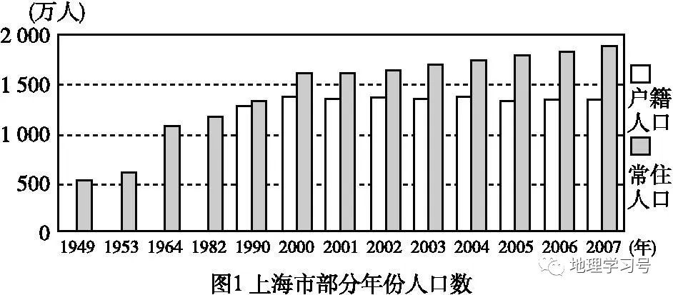 人口专题复习_人口专题思维导图(3)