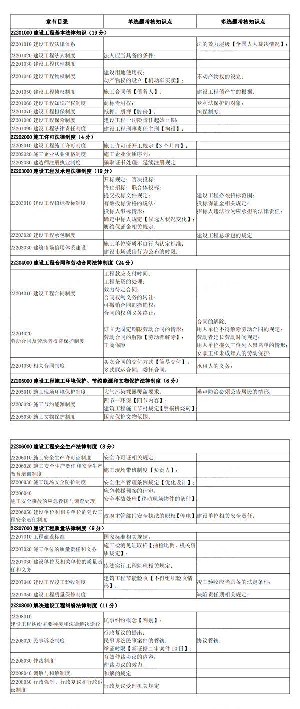 申论gdp占几格_申论数字占格正确书写(3)
