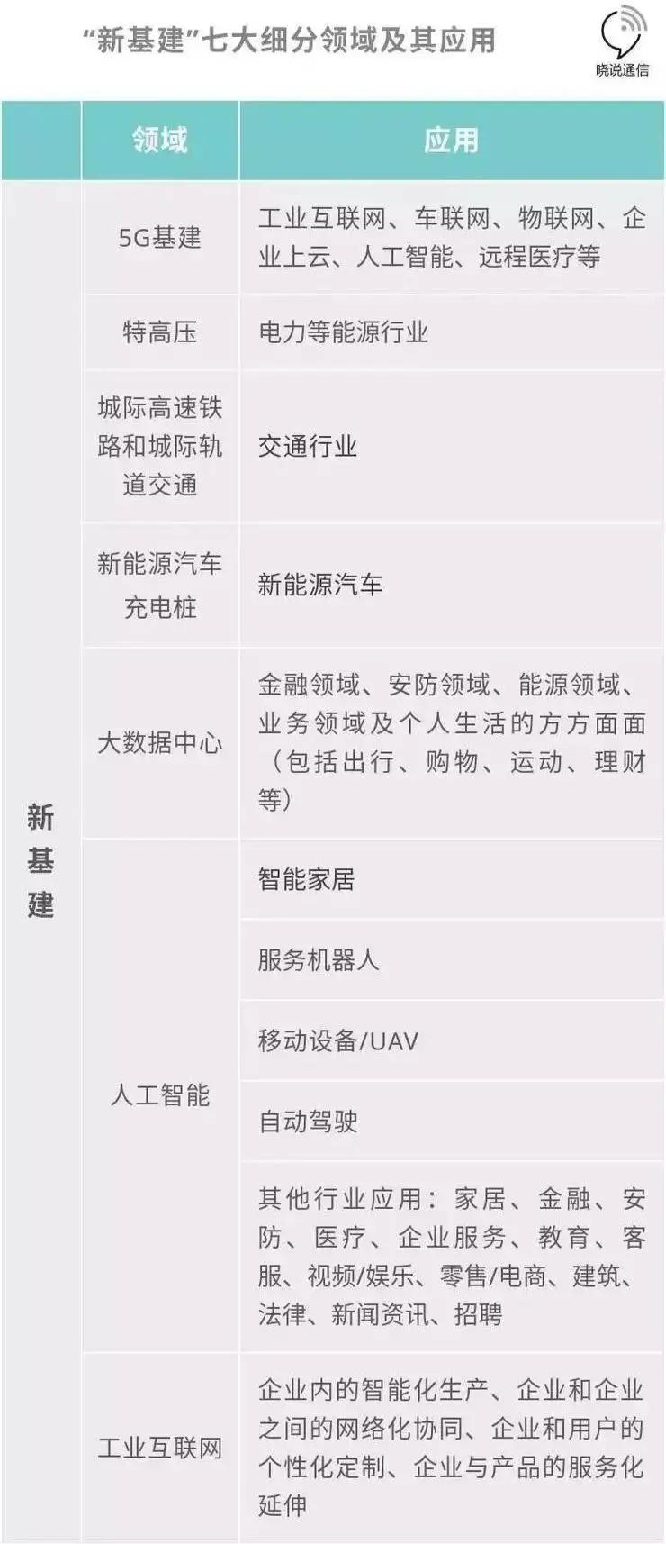 “新基建”到2025年带动投资或超17万亿