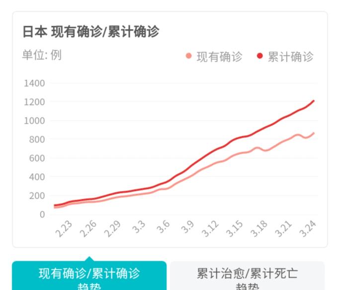 日本总人口多少_2020年日本总人口有多少(3)