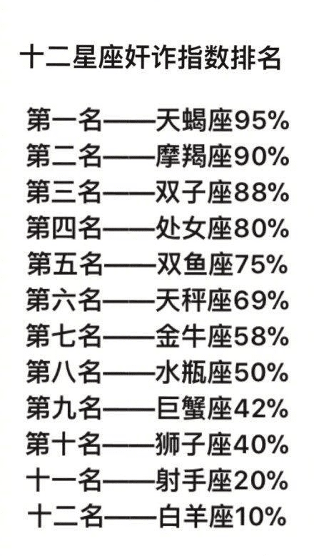 12星座长相排名_12星座女长相最丑排名(2)