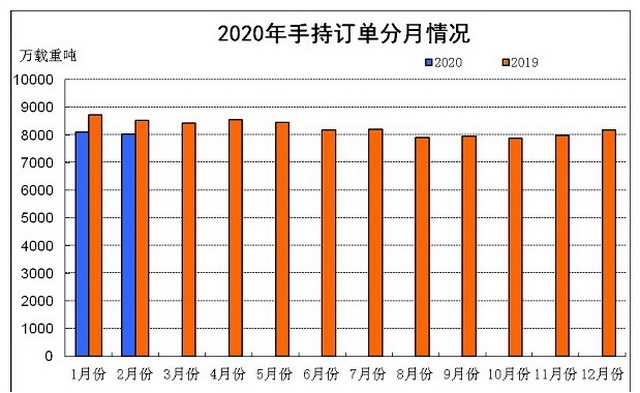 中国造船总GDP_中国地图(2)