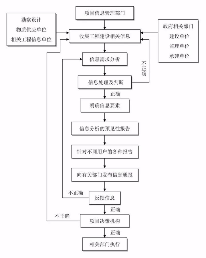 住建部重大改革!全过程工程咨询呼之欲出,完整的全流程图赶快收藏