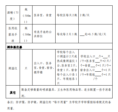 海盐实行错时报道！初三高三第一批！还有中考时间……