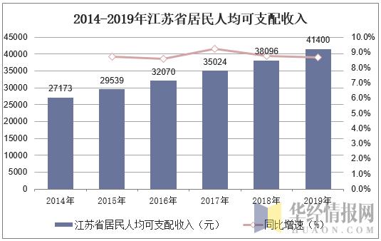 宜兴年GDP(2)