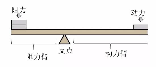 跷跷板的原理是什么_跷跷板的原理,按下就能打开灯.