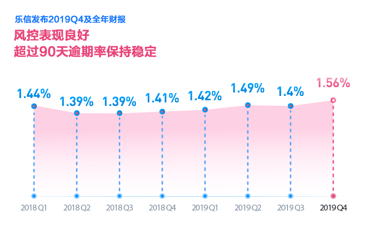 二零一八年澳门经济总量达到四千四百