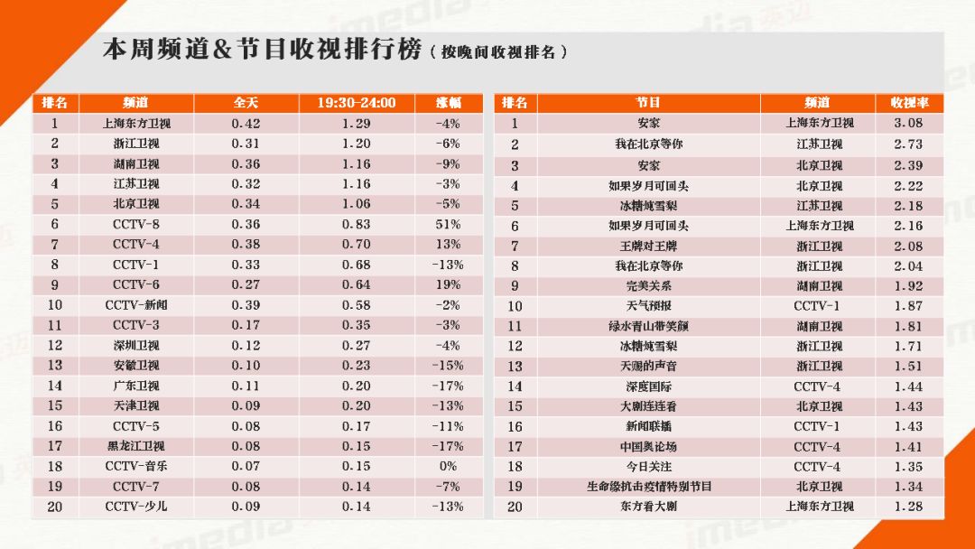 周氏排名_周氏头像