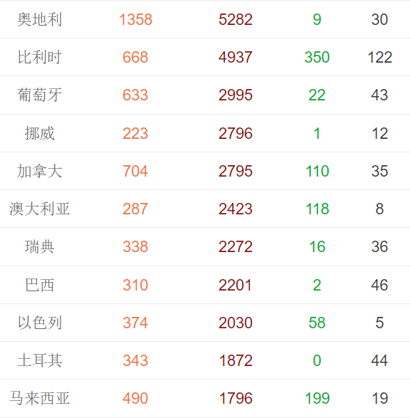 疫情跟踪人口_2021河北疫情跟踪图