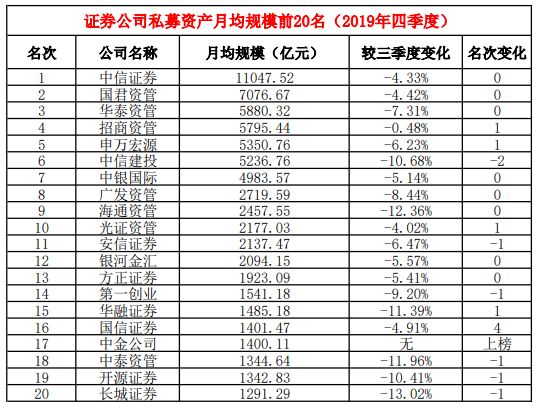 长城证券排名_长城证券(3)