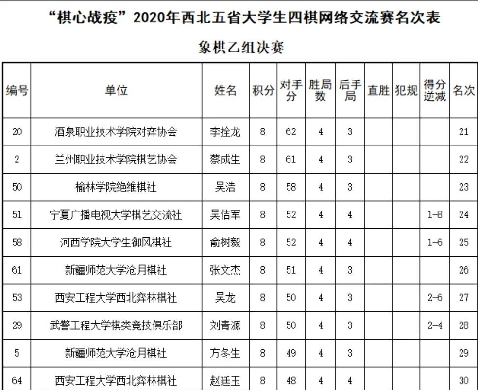 西北五省各市gdp排名2020_2020各省gdp排名图片