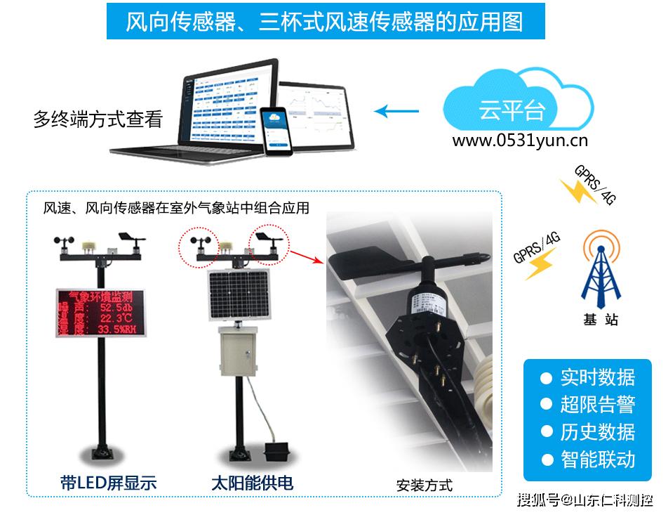 风速风向传感器在农业小气候环境监测中的应用