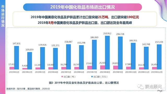 中国化妆品市场2019年总GDP_2019年中国gdp增长率