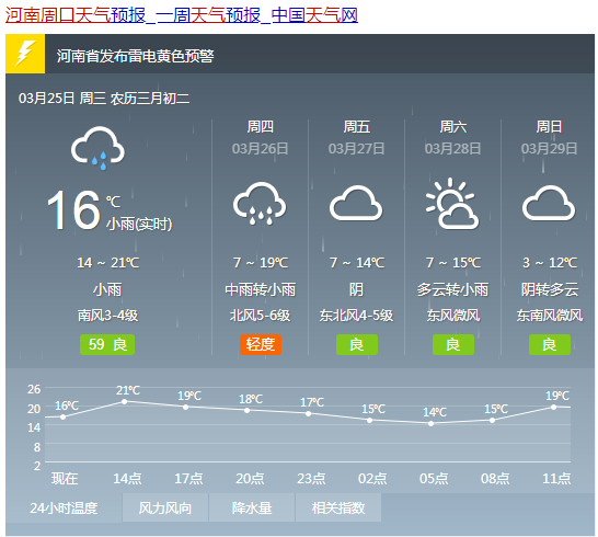 今天有没有雨周口天气 422608b505724335b3e6daa7eb8827e1.png