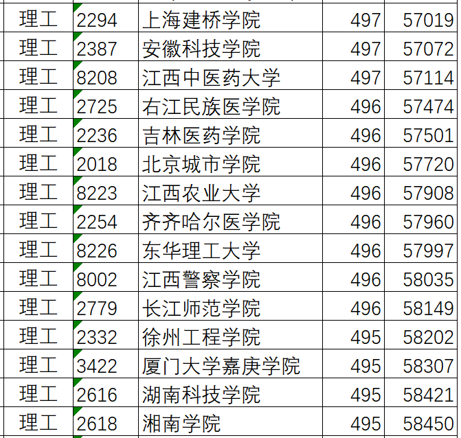 「大学」孩子想出省！怎么选学校？志愿填报实操案例演示：高考500分