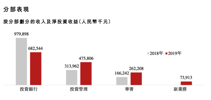 gdp有净投资