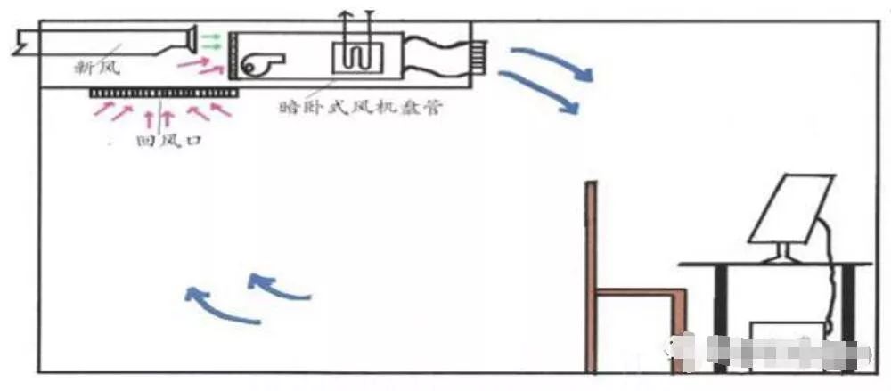 中央空调末端设备的分类和应用