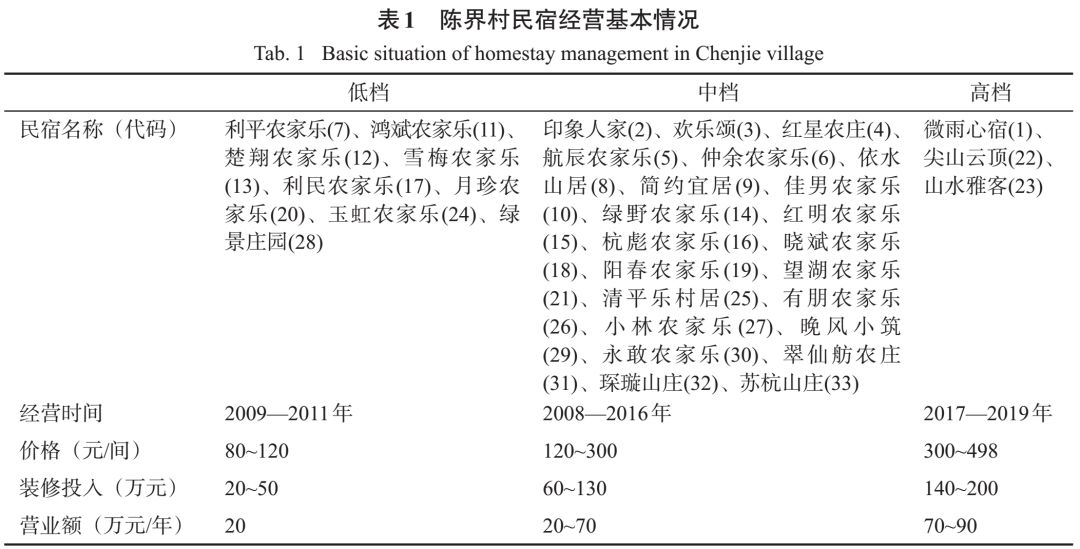 厉姓人口_厉姓微信头像