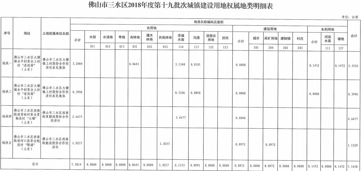 三水区大塘GDP_三水区地图