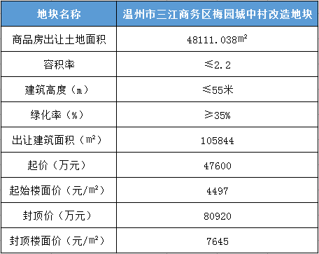 永嘉三江GDP_永嘉世贸中心全城送冰 展厅7.23盛大启幕