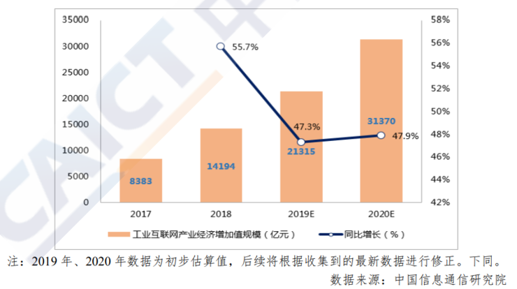 贵州2017年工业经济总量_贵州工业技术学院照片