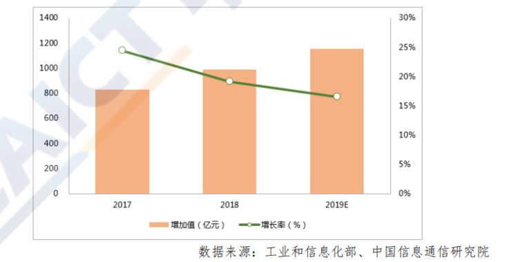 天津文化产业经济总量_天津港口周边产业图片