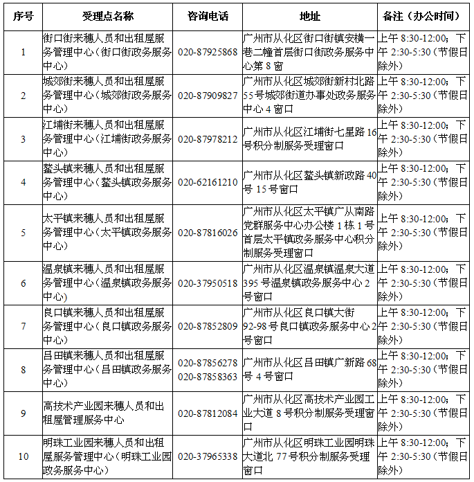 人口统筹管理信息系统_流动人口管理宣传展板