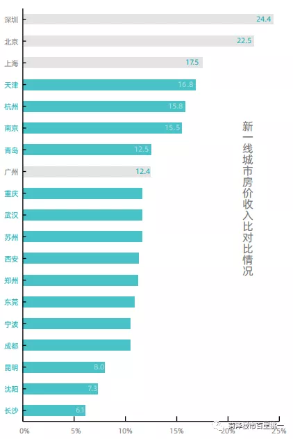 北京市户均人口_北京市人口拥挤的照片(3)