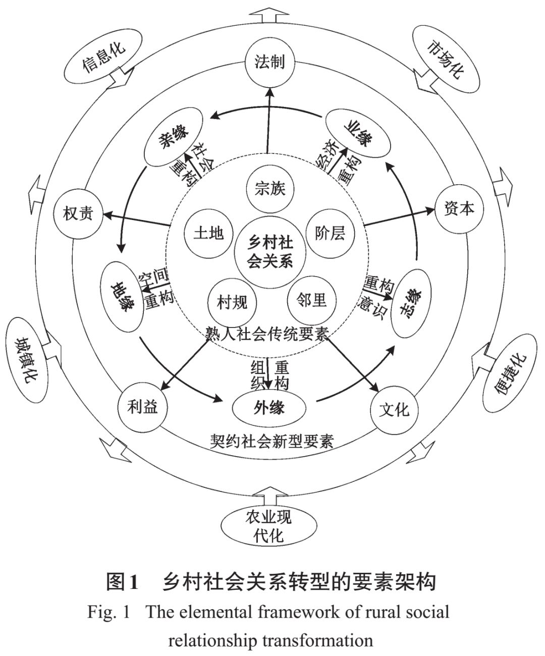 观点丨农旅融合视角下新型乡村社会关系架构及提升路径以浙江金华陈界