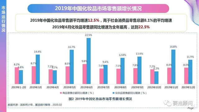 中国化妆品市场2019年总GDP_2019年中国gdp增长率