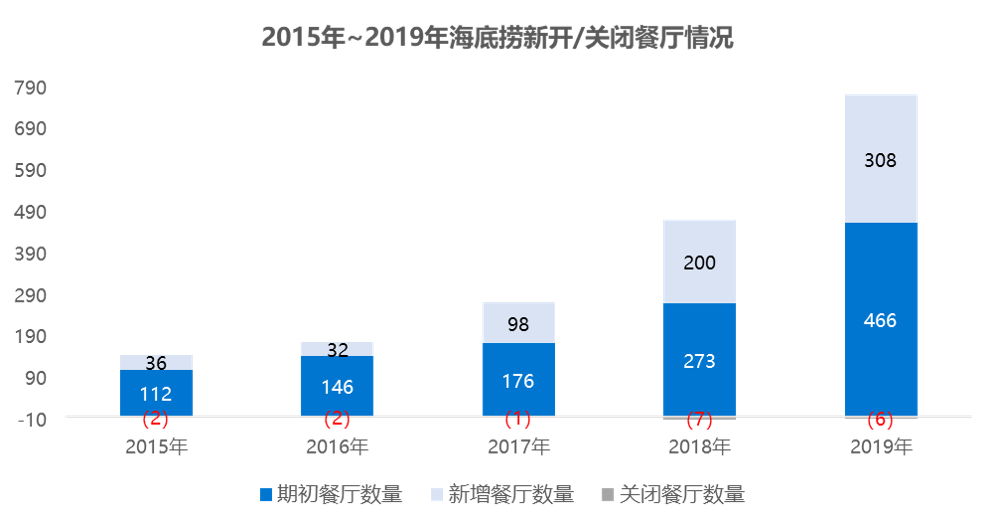 合肥海底捞人均消费_合肥海底捞火锅价格表