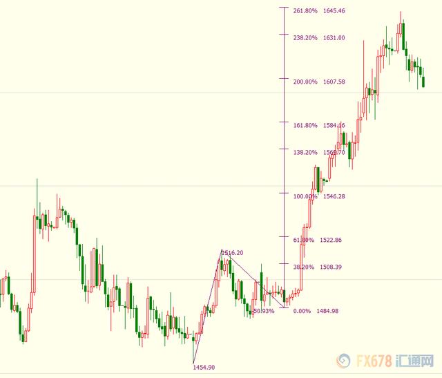 黄金期货怎么交割去哪里取货 524580213922493d94fb47b5b740c6df.jpeg