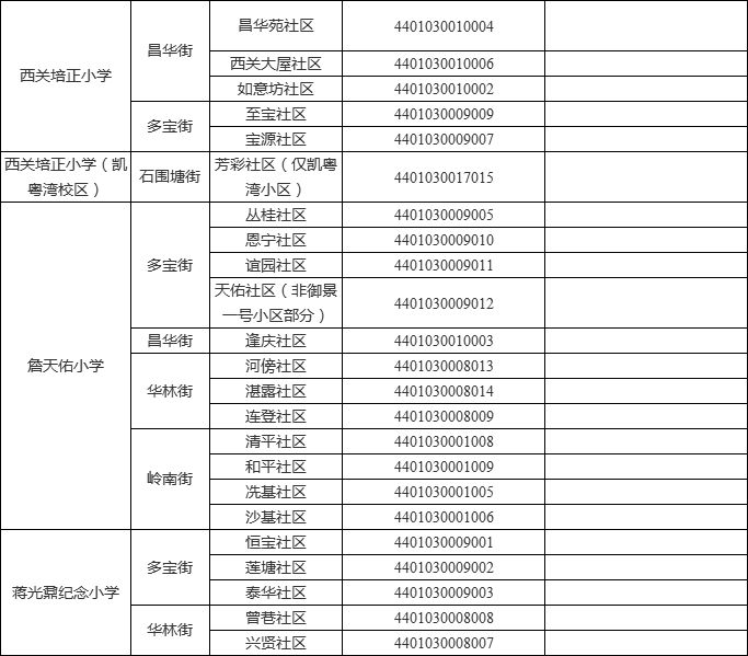 广州天河小学排名_广州天河第一小学(3)