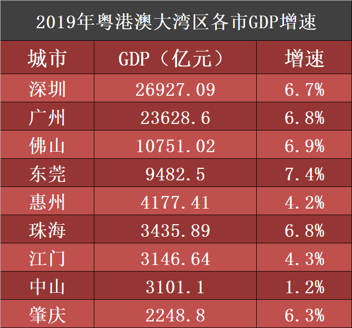 横琴gdp_GDP11.5万亿!来看粤港澳大湾区四年建设成绩单