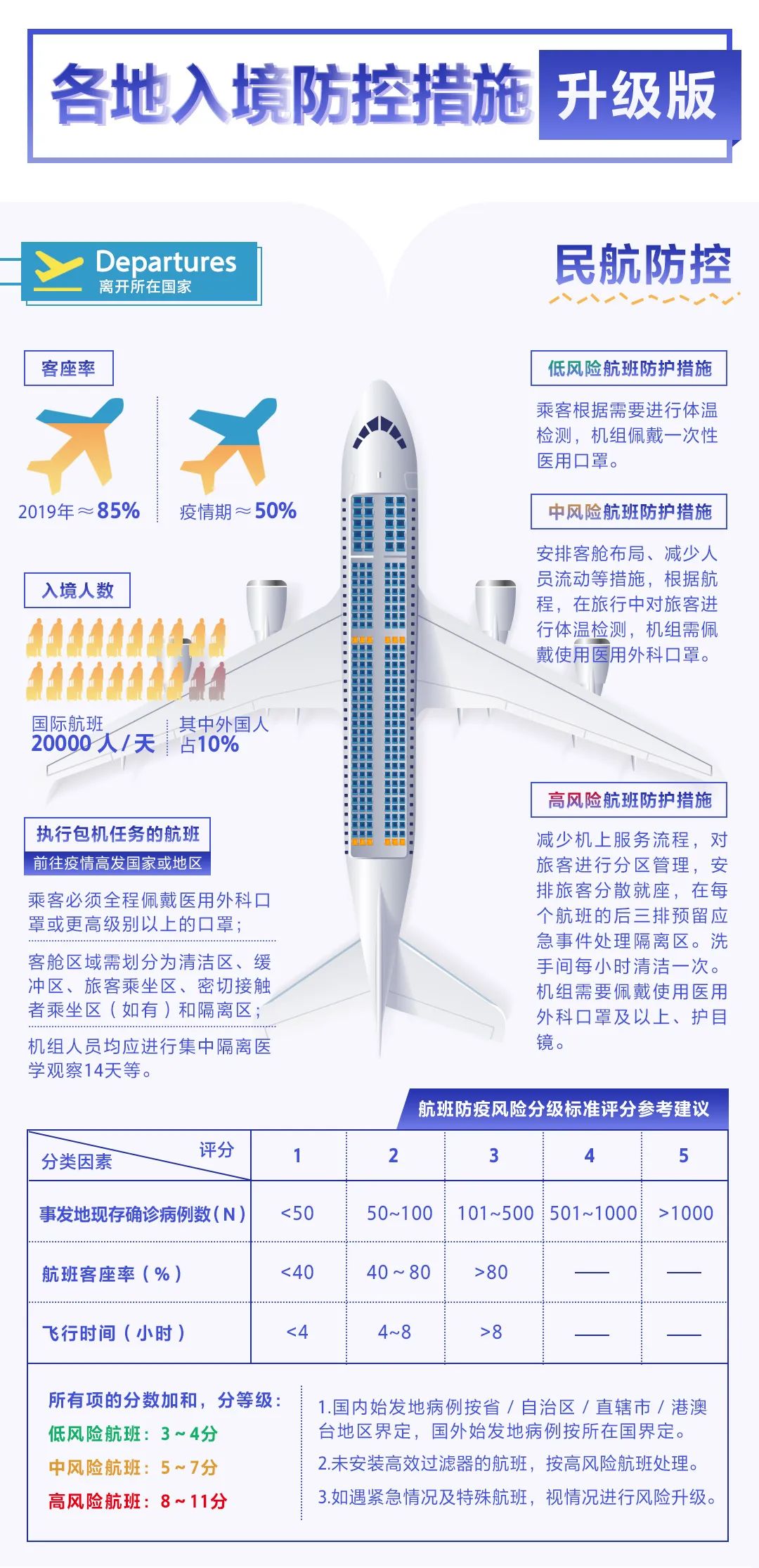 疫情期间一天亏损多少GDP_疫情期间航空公司亏损(3)