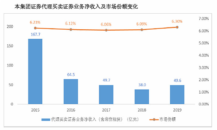 抓项目 壮大经济总量_经济全球化(2)