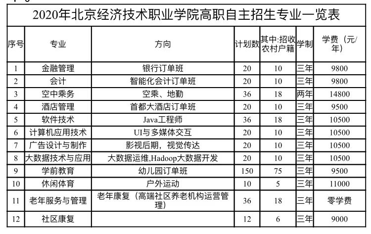 【高招自主招生】北京经济技术职业学院:专业订单式培养 深造通过率高