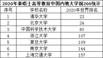 六大：究竟哪些高校称得上“优秀”？在六大权威大学排名中