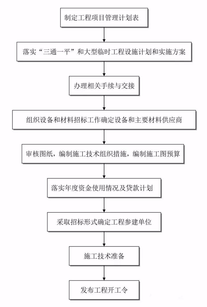 住建部重大改革!全过程工程咨询呼之欲出,完整的全流程图赶快收藏