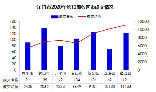 2021广东江门江海区GDP_2021年广东省经济发展目标是超过6 ,那GDP能突破12万亿吗(2)