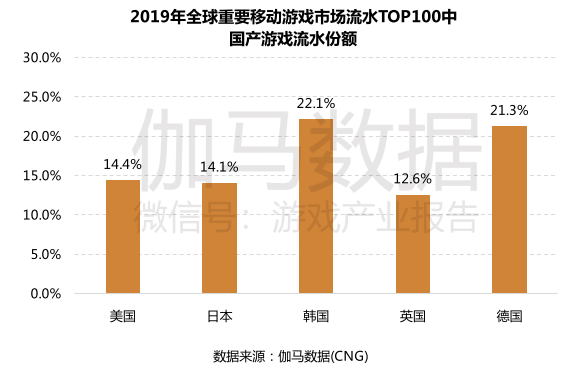 美国2019年GDP同比增长率_美国gdp2020年总量(2)