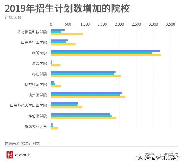 临沂的人口是增长的吗_临沂大学宿舍有空调吗(3)